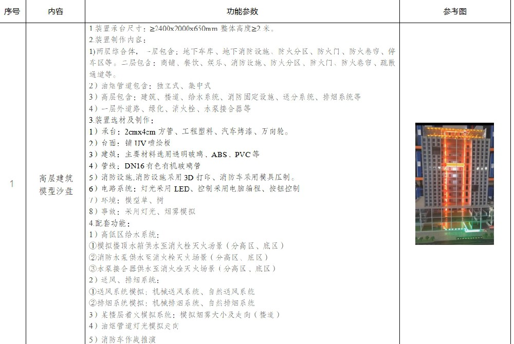 沙盤模型參數
